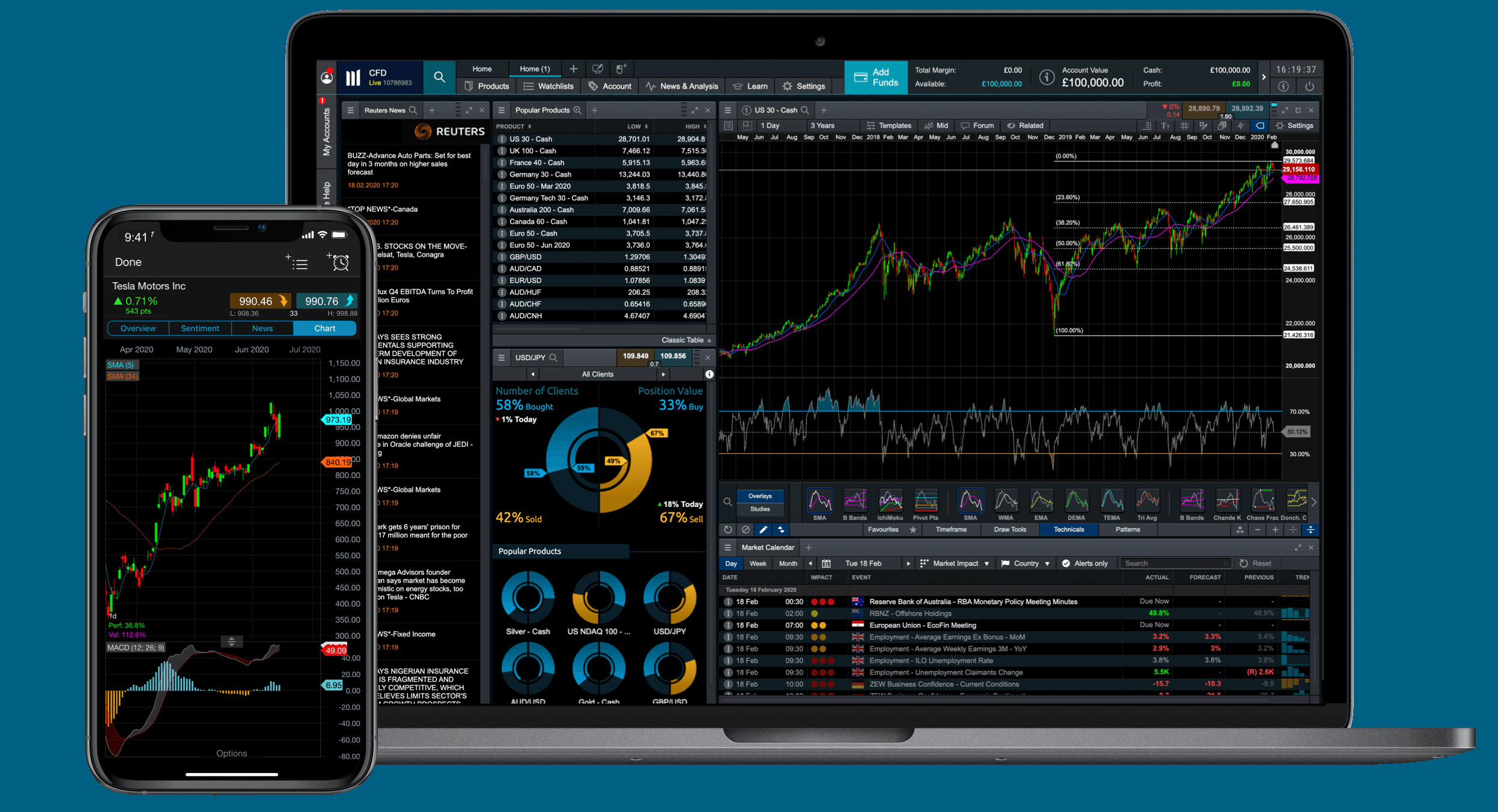 cfd trading platform